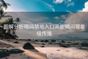 图解分析暗网禁地入口高能瞬间现象级传播