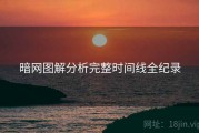 暗网图解分析完整时间线全纪录
